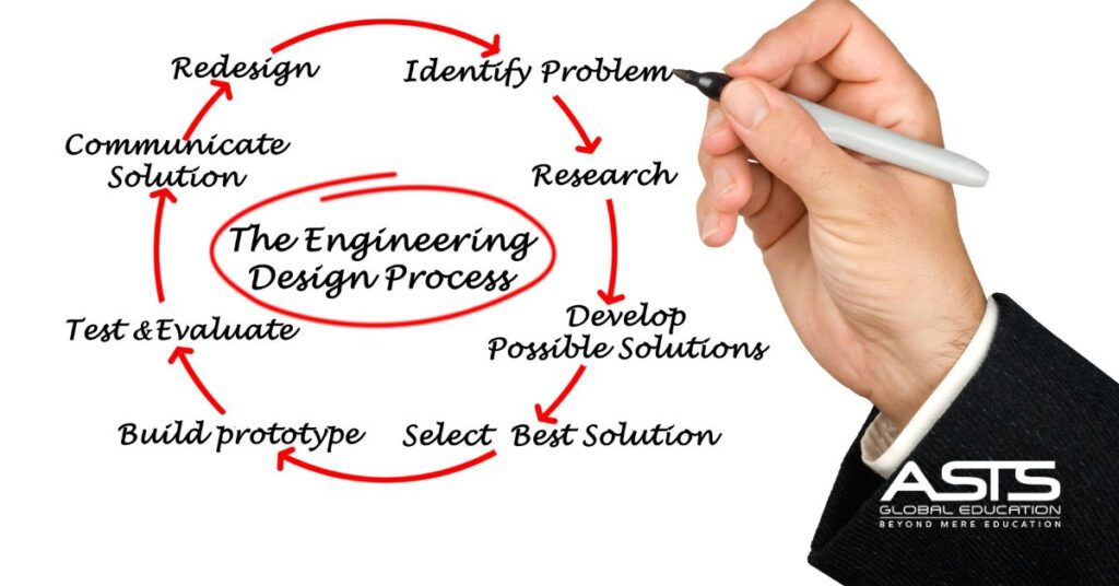 What is process design engineering